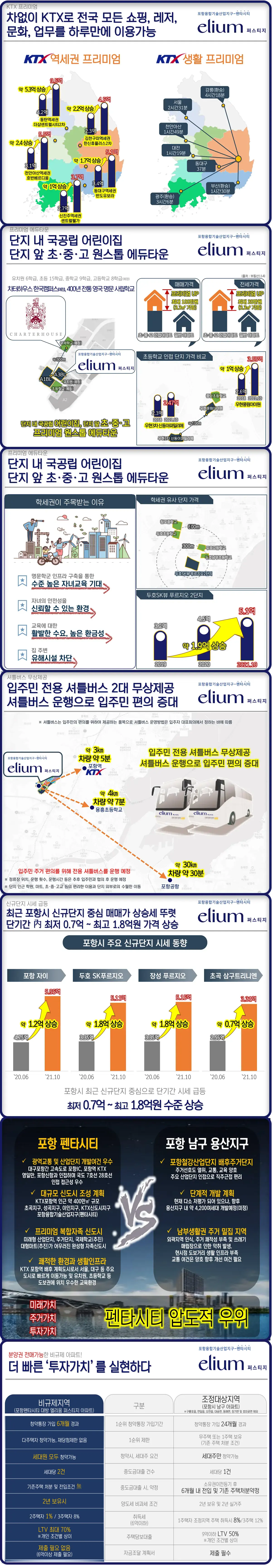 포항 대방엘리움 근처의 개발프리미엄