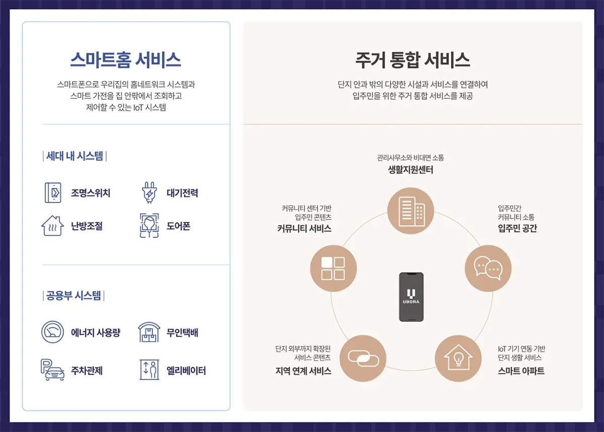 반도유보라 시스템