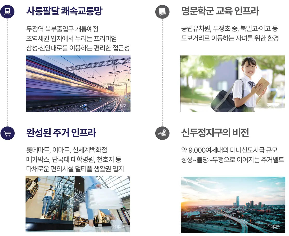 교통망